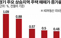 수도권 주택시장도 '이상 열기'… 성남ㆍ수원ㆍ광명 집값 '들썩'