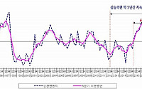 &quot;건설 불황, 2020년대 초중반까지 이어진다…2021년 저점 전망&quot;