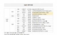 [오늘의 청약일정] 경기 화성시 '화성동탄2A77-2(영구임대)' 등 2곳 접수