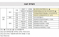[오늘의 청약일정] 서울 강동구 '힐스테이트천호역젠트리스(오피스텔)' 등 4곳 접수