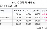 [장외시황] 메드팩토 4만9000원(2.16%↑)ㆍ신테카바이오 2만250원(0.25%↑) 마감