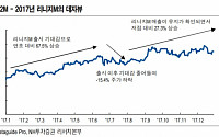 엔씨소프트, 리니지2M 매출 1위로 안정적 실적 기대 ‘매수’-NH투자