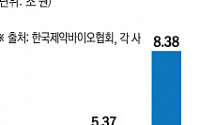 유한양행부터 알테오젠까지…'K-바이오' 올 기술수출 8조원 돌파