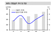 휴온스, 내년 수익성 개선 전망-신한금융