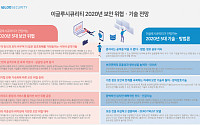 이글루시큐리티 &quot;기존 경험하지 못했던 복합 보안 위협 빠르게 확산될 것&quot;