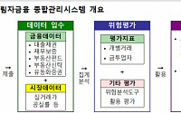 윤석헌 금감원장 “리스크 선제 대응 필요”…‘금융투자회사 CEO 간담회’ 개최