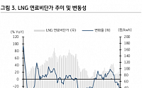 한국전력, 연료 단가 인하로 실적 개선 가시화-KB증권