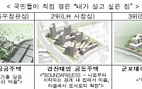 국토부, 제2회 공공주택 설계공모 대상 ‘양산사송지구’ 선정