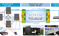 한국전자통신연구원, 세계최초 '초저지연·무손실' 통신 기술 개발