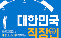 NH투자증권 100세시대연구소, ‘대한민국 직장인 은퇴백서’ 발간