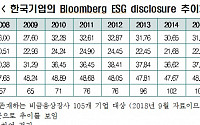 한경연 &quot;ESG 공시, 재무성과 못 높여…의무화 신중해야&quot;