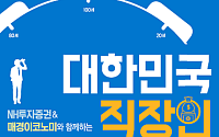 NH투자증권 100세시대연구소, ‘직장인 은퇴백서’ 발간