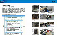 서울시, 빅데이터로 도심지 건설현장 안전점검 기준 마련