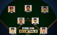 [MLB] 류현진, 'ALL MLB' 두 번째 팀 선발투수로 선정…&quot;2019시즌서 빛났다&quot;