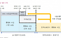 맥쿼리인프라, 천안논산고속도로 통행료 인하 영향 제한적-키움증권