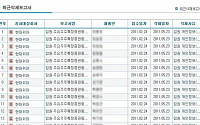 현대위아 '개인정보' 공시 물의