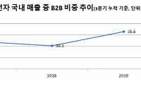 B2B 매출비중 6.3%P↑...승승장구하는 LG B2B 사업