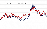 한국거래소, ‘코스닥 150 거버넌스 지수’ 발표
