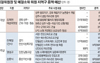 “세금 도둑” 비판하던 한국당도 쪽지예산 두둑이 챙겨