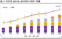 넥센타이어, 성장 여력 대비 저평가 ‘매수’-한국투자