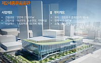 서울시, 3878억 투입해 제2세종문화회관ㆍ서울대표도서관 세운다