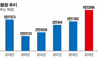 주택 인허가ㆍ착공ㆍ입주 '뚝'… 서울 '공급 절벽' 코앞