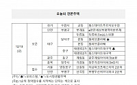 [오늘의 견본주택] 수원 '힐스테이트푸르지오수원' 등 7곳 개관