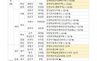 [분양 캘린더] 12월 셋째주 '청주가경아이파크4단지' 등 1만4370가구 분양
