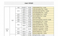 [오늘의 청약일정] 서울 동대문구 서울휘경 행복주택 등 16곳 접수