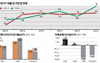 선제적 구조조정 통해 '시장 불확실성' 해소해야