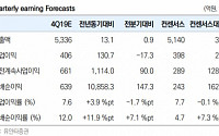 하이트진로, 신제품 판매 호조로 매출 성장 본격화 ‘매수’-유안타증권