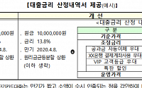 ‘깜깜이’ 카드대출 금리 산정체계 개선