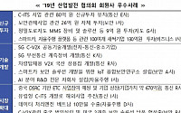 국토부, 미래차 업계와 간담회… 5GㆍV2X 통신 조기 상용화 추진