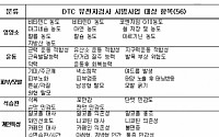 [BioS]'DTC 유전자검사' 56개 항목 2년간 '임시 허가'