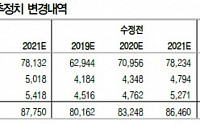 삼성엔지니어링, 내년 수주 성장세 지속 ‘목표가↑’-DB금융