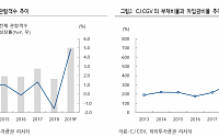 CJ CGV, ‘겨울왕국2’ 수혜 기대 ‘매수’-하이투자