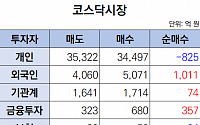 [오늘의 매매동향] 코스닥