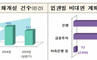 금융위 &quot;내년부터 법인·외국인 비대면 계좌개설 허용&quot;