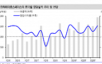 한화에어로스페이스, 4분기 일회성 비용에 실적 부진 ‘목표가↓’-신한금융