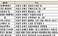 서울시, 마을공동체 공간 11곳에 ‘공간 탐방 프로그램’ 개발ㆍ운영