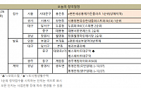 [오늘의 청약일정] 서울 서대문구 'e편한세상홍제가든플라츠' 등 2곳 접수