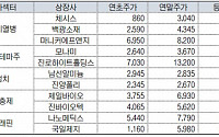 테마에 흔들린 2019 증시…‘돼지열병’부터 ‘이낙연’까지