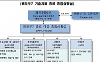 과기정통부, '윈도우7 기술지원 종료 종합상황실' 운영
