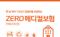 푸본현대생명, 입원 첫 날부터 보장 ‘ZERO 메디컬보험’ 판매