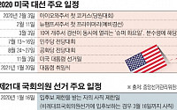 [세상을 바꾸는 뉴 트렌드] 韓ㆍ美 선거판 흔들 ‘밀레니얼 세대’