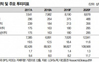 LG이노텍, 역대 최고 실적 기대 ‘매수’ -대신증권