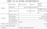[공시 돋보기] 컬러레이, 한국법인 신설…국내 시장 경쟁 본격화