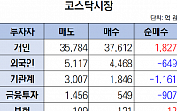 [오늘의 매매동향] 코스닥