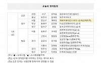 [오늘의 청약일정] 서울 개포동 '개포프레지던스자이' 접수 등