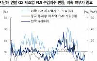 “2020년 1분기, 수출 회복 여부가 중요”-IBK투자